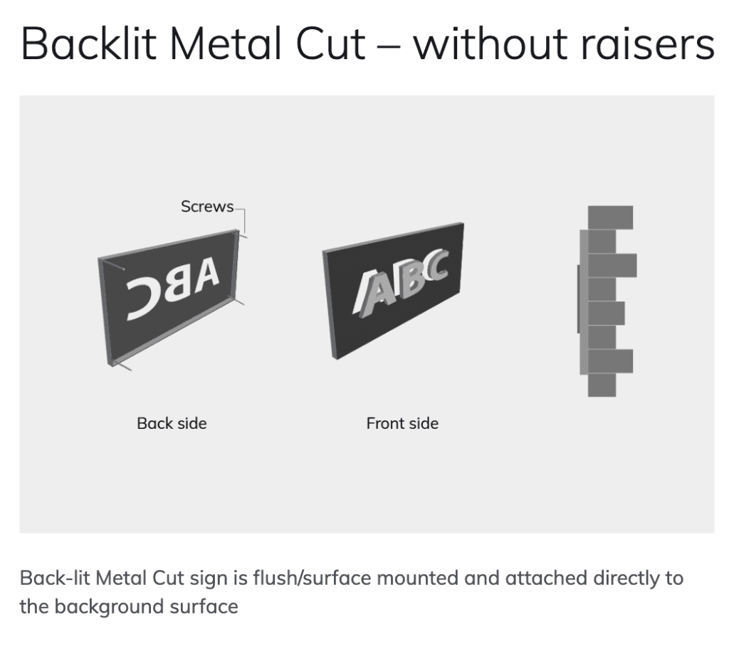 Backlit Metal Cut – without raisers Technical Installation Diagram