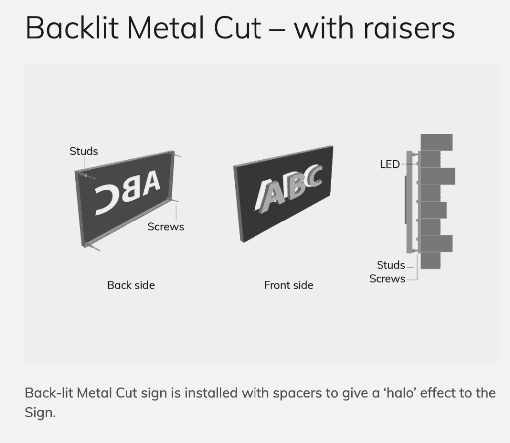 Backlit Metal Cut – with raisers Technical Installation Diagram