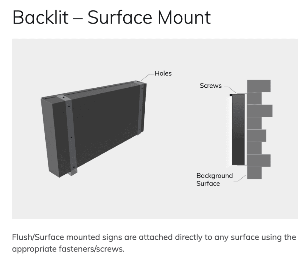 Backlit – Surface Mount Technical Installation Diagram