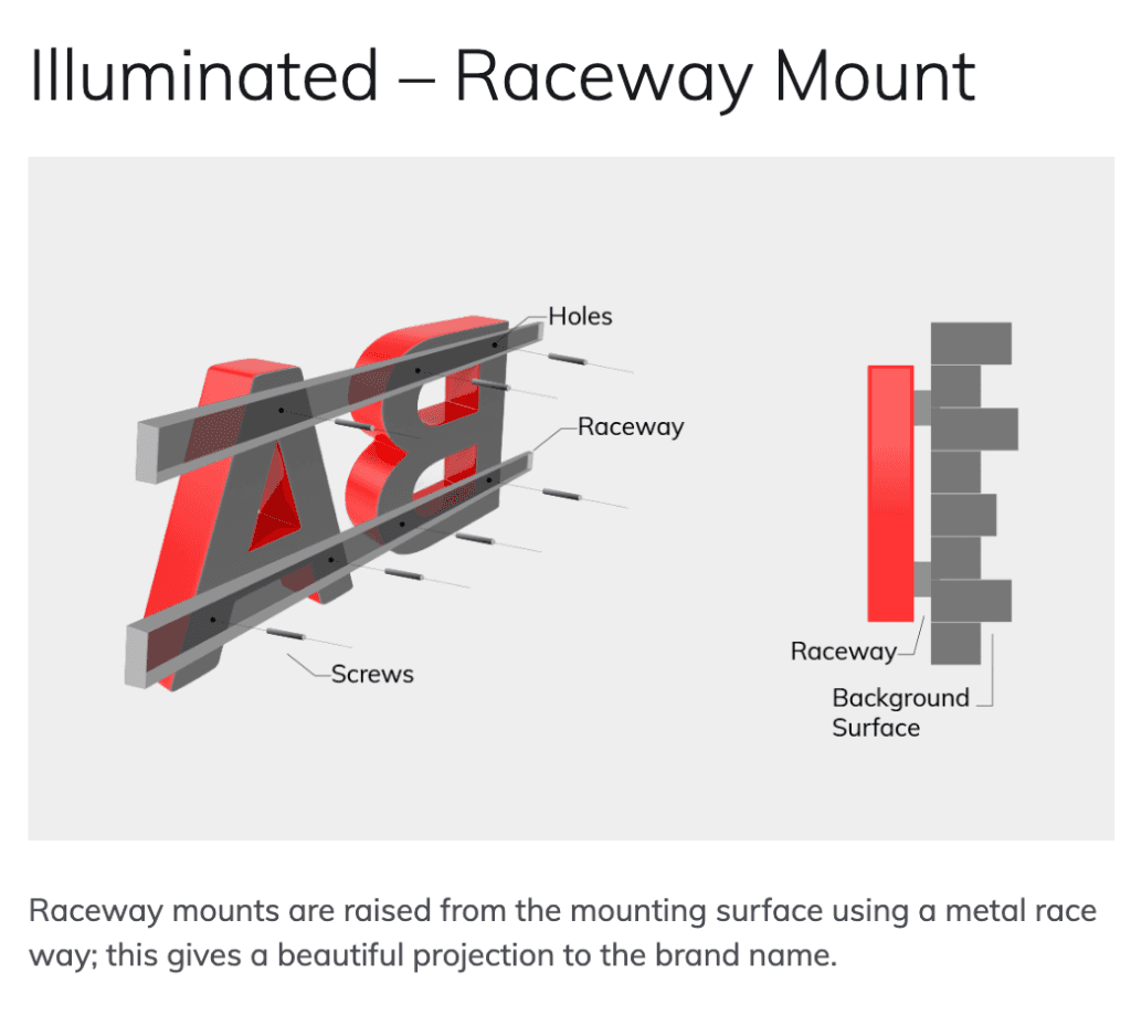 Raceway Mount Technical Mounting Diagram