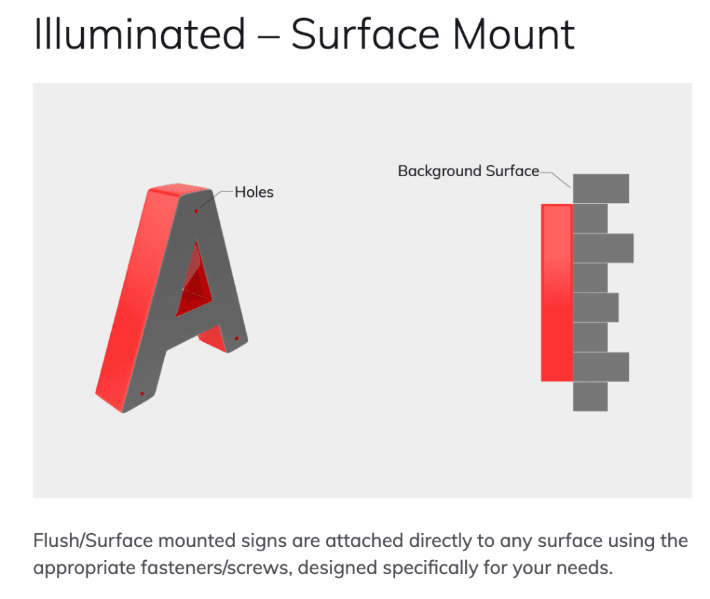 Surface Mount Technical Mounting Diagram